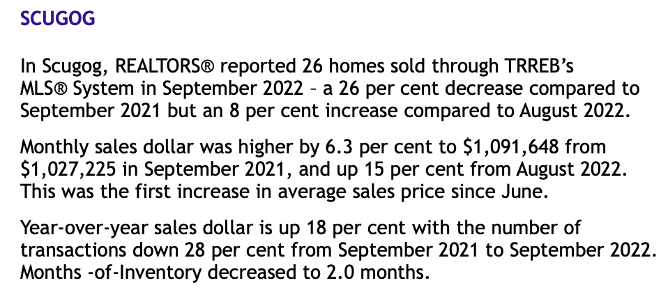 Township of Scugog Real Estate Report