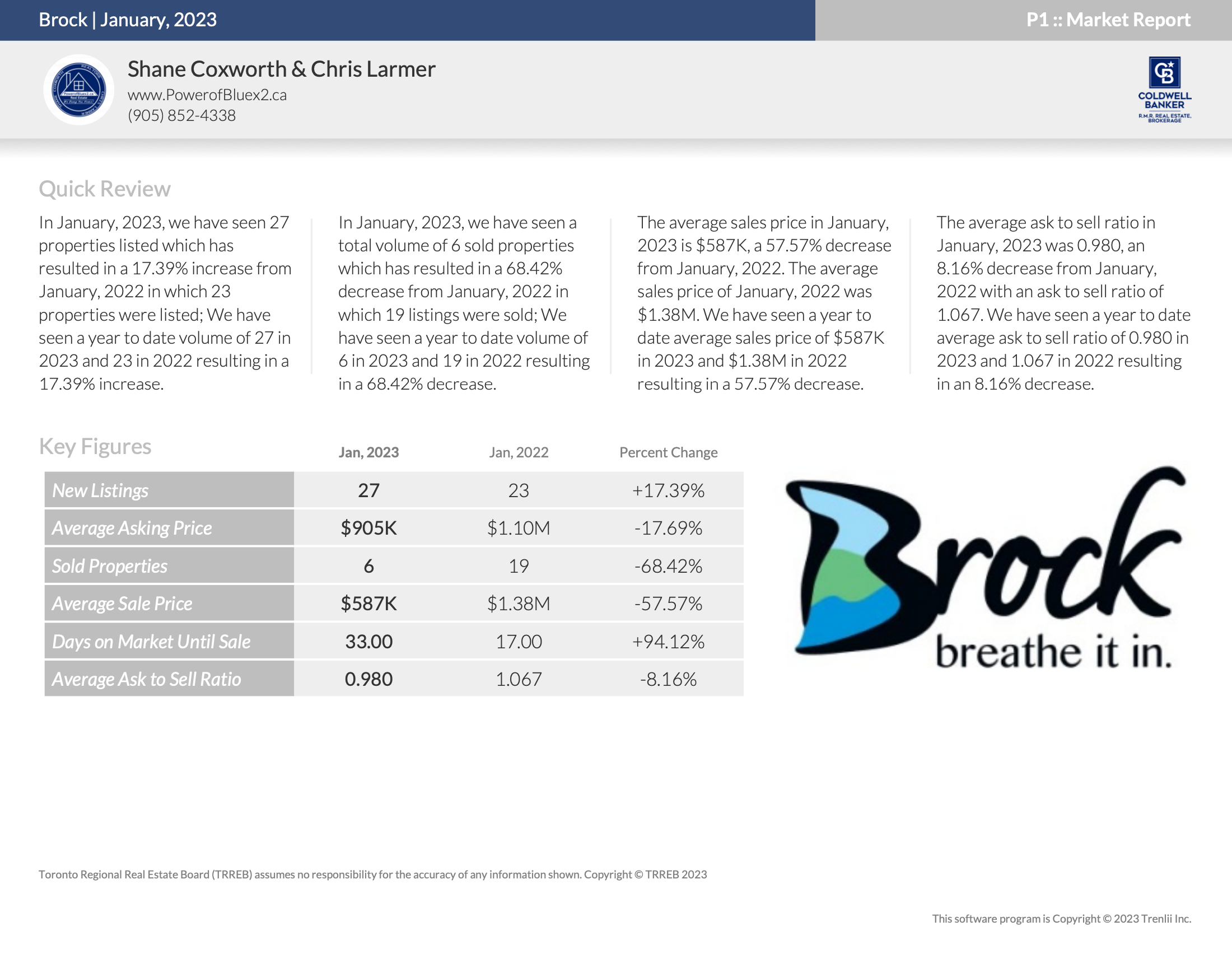 Brock Quick Review January 2023