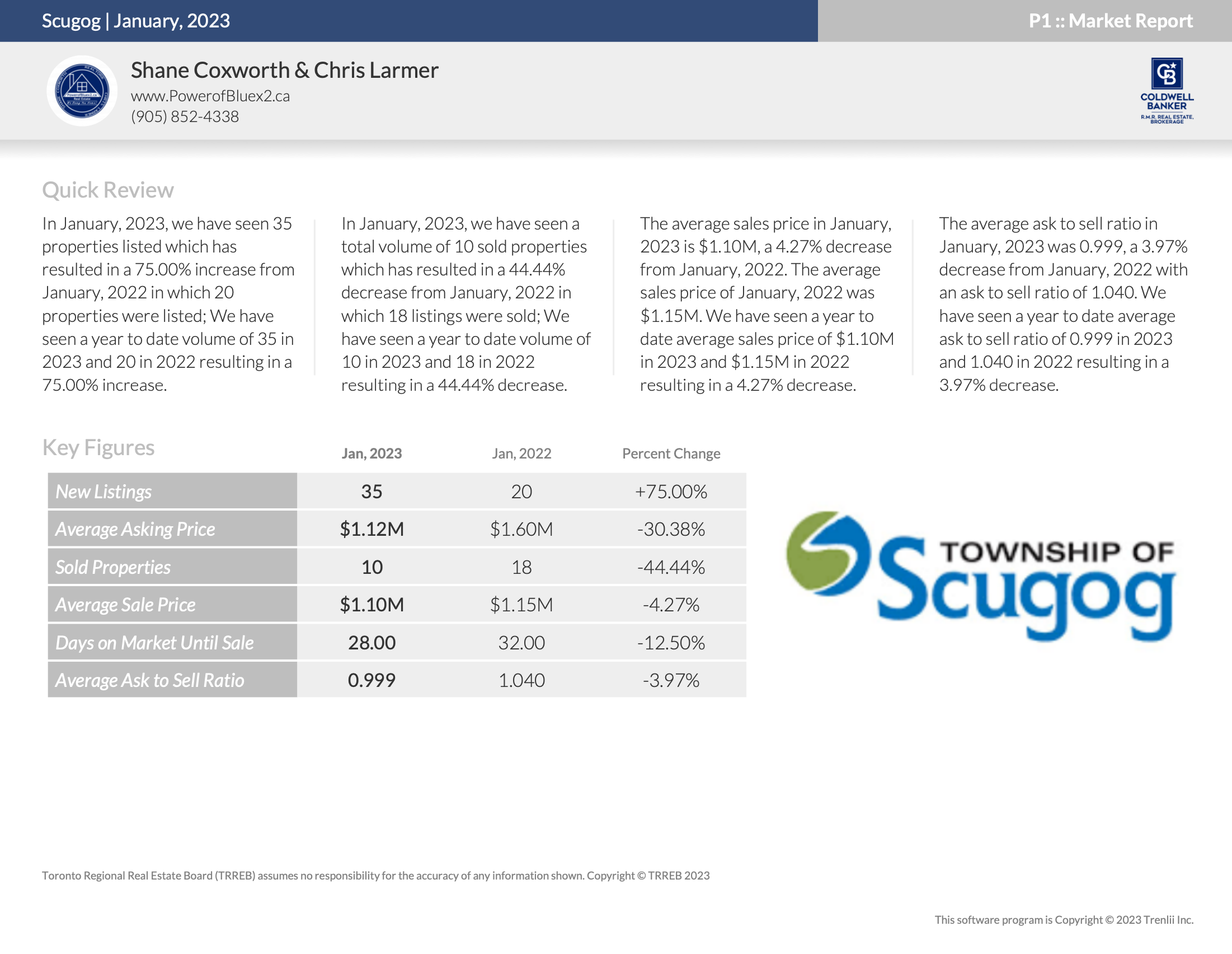 Scugog Housing Stats Quick Review