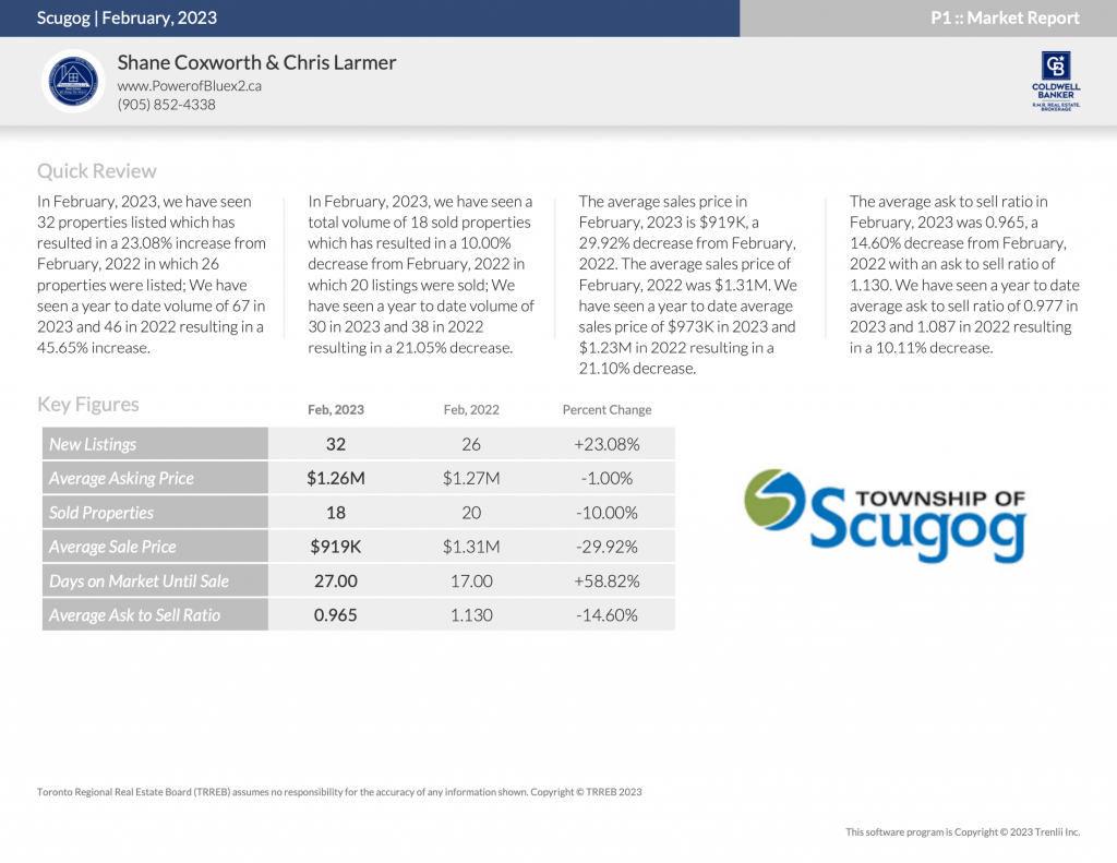 Scugog Housing February 2023 | Shane Coxworth & Chris Larmer