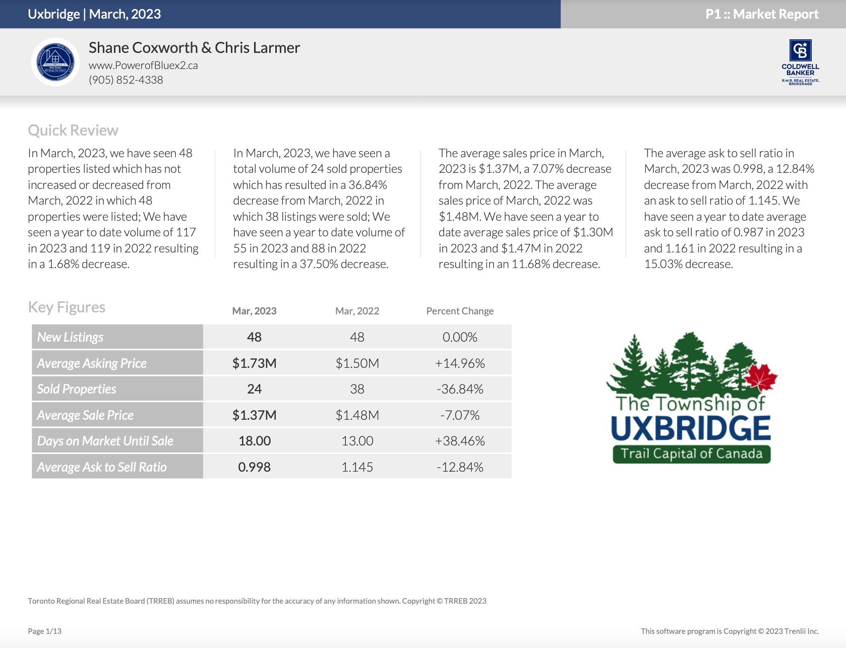 Uxbridge Housing March 2023