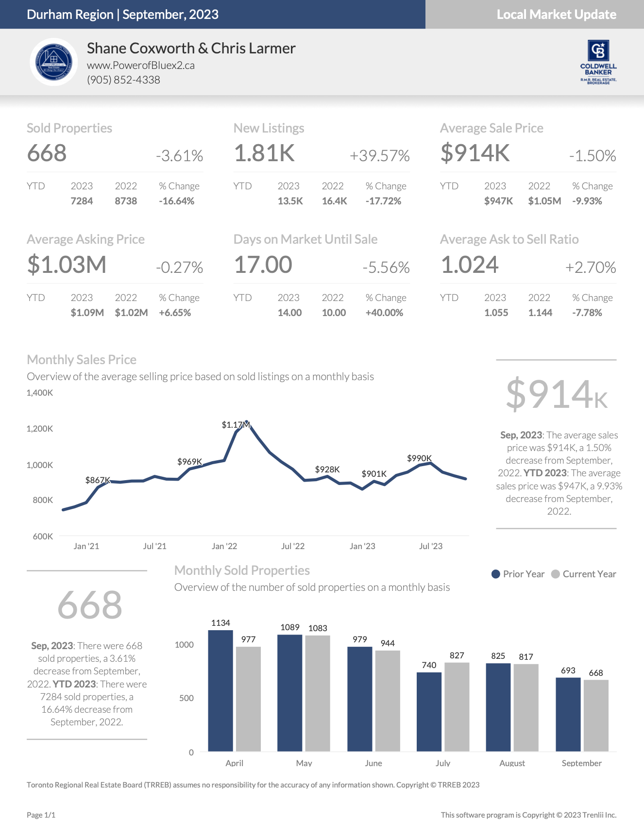 Durham Region Housing September 2023