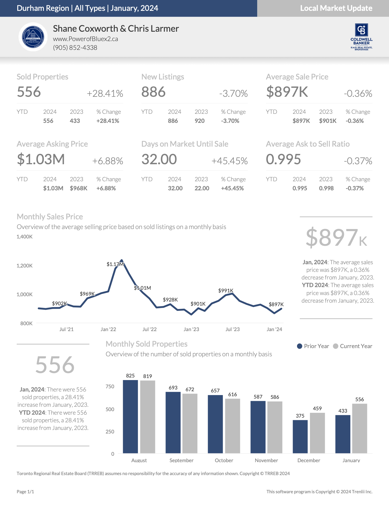 Durham Region Housing January 2024