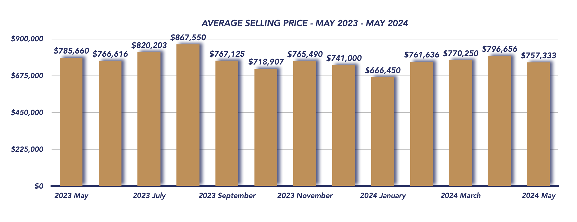 Uxbridge Housing May 2024