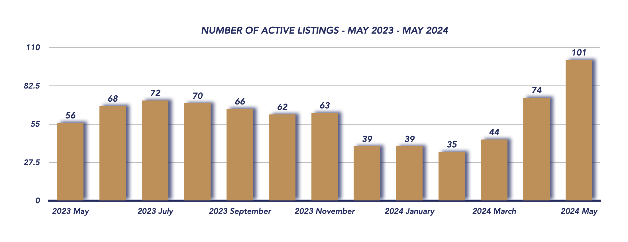 Scugog Housing May 2024