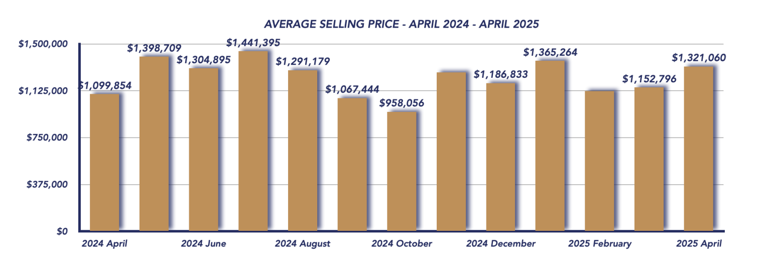 Uxbridge Housing April 2025 | Shane Coxworth & Chris Larmer