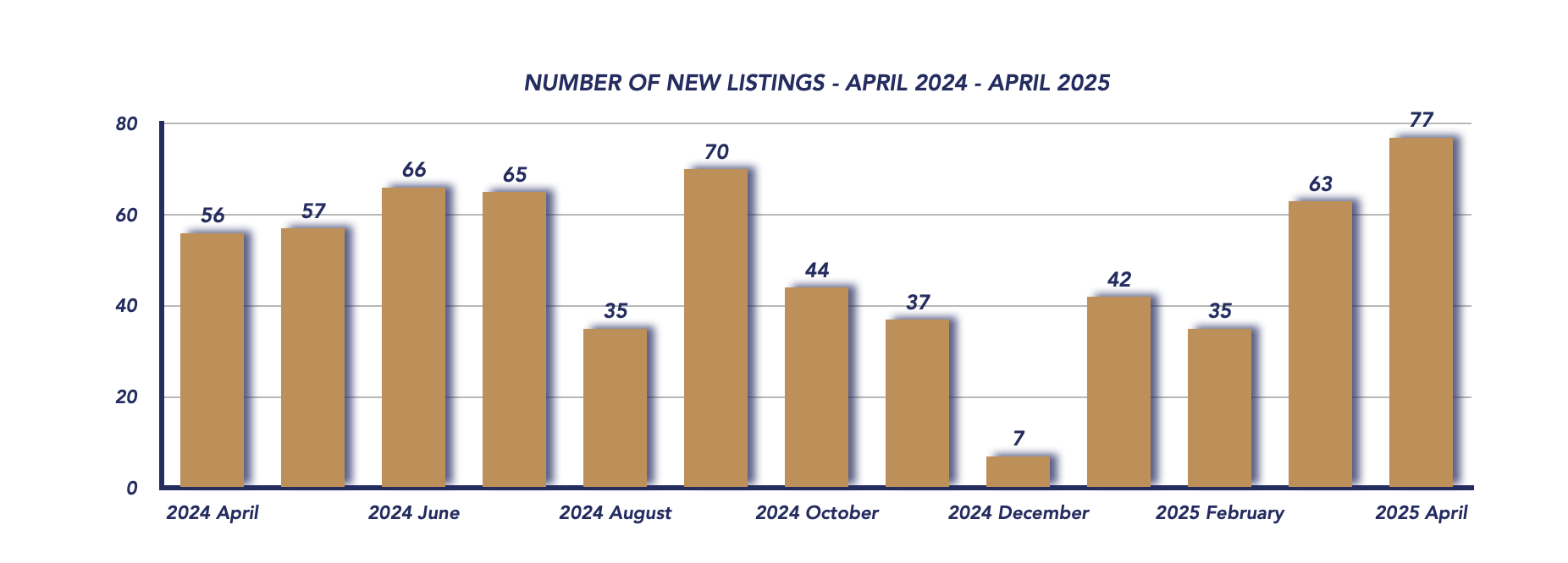 Uxbridge Housing April 2025