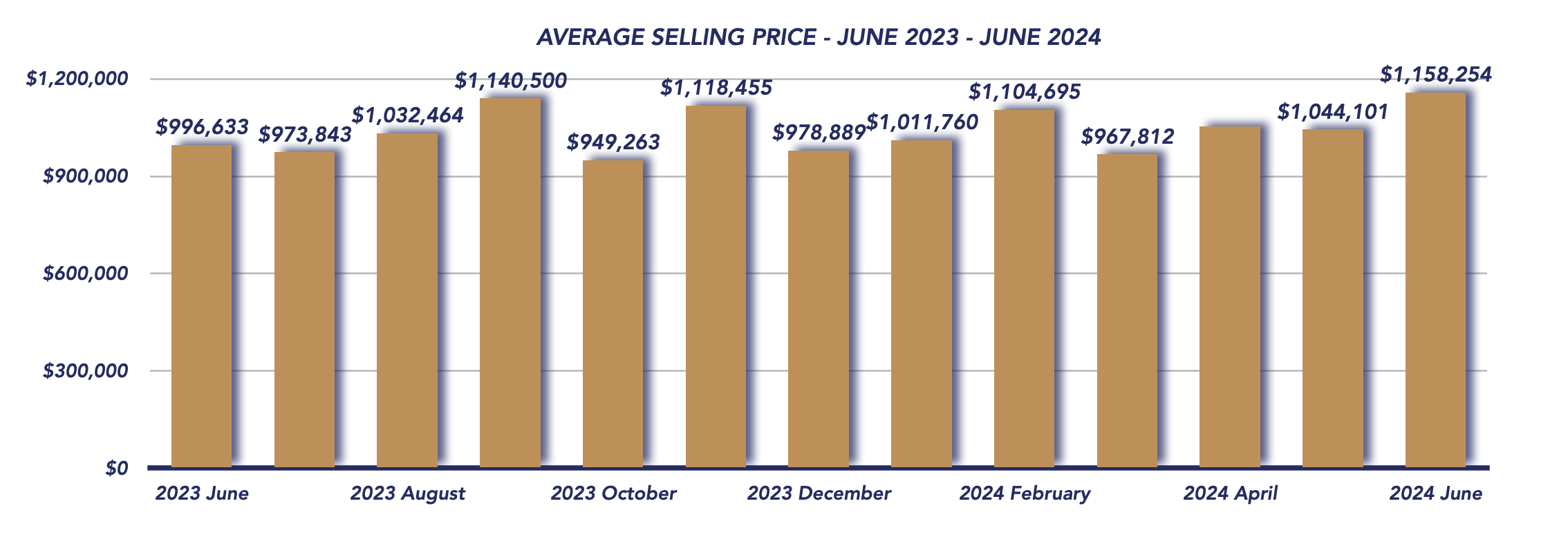 Scugog Housing June 2024