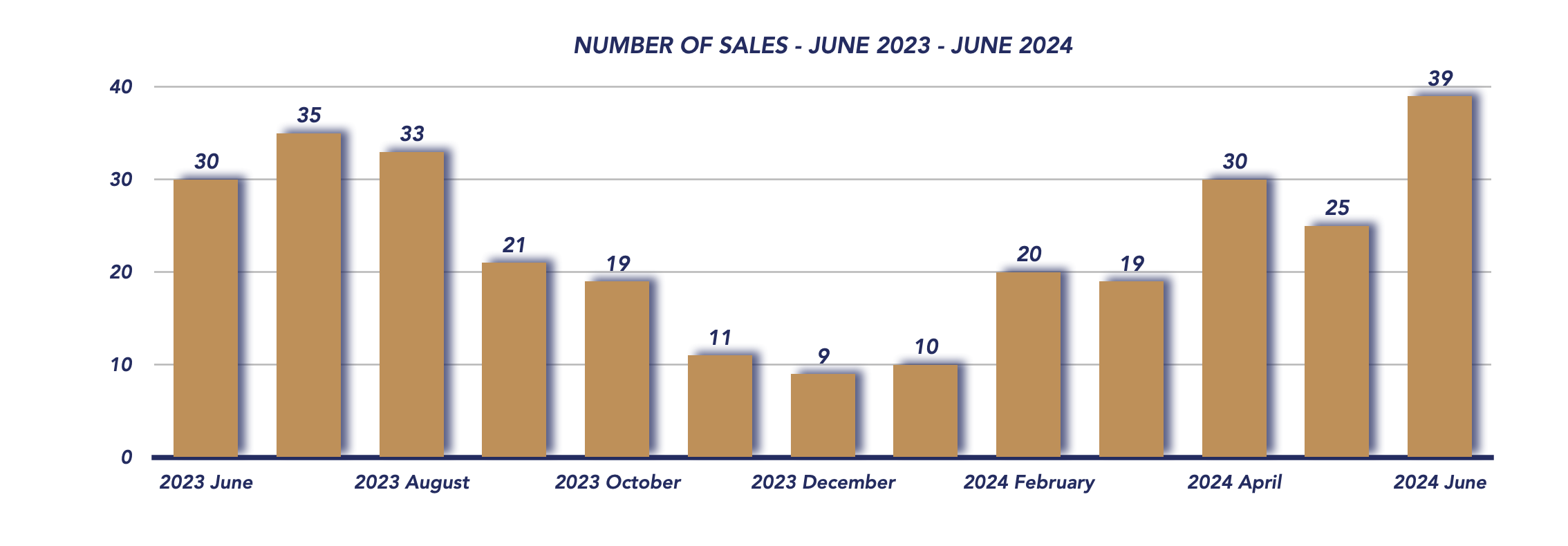 Scugog Housing June 2024