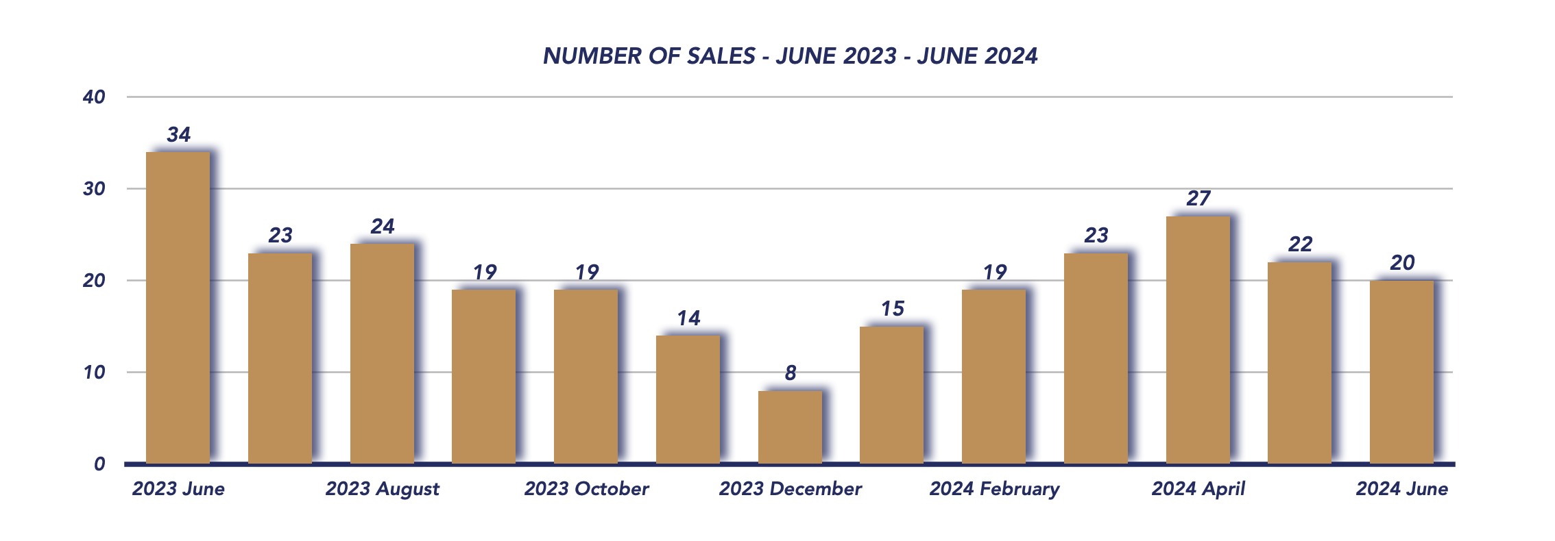 Uxbridge Housing June 2024