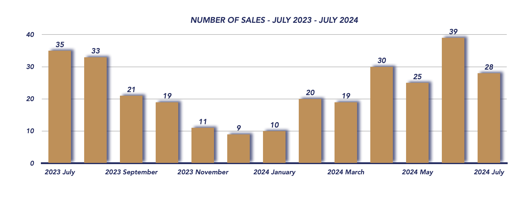 Scugog Housing July 2024