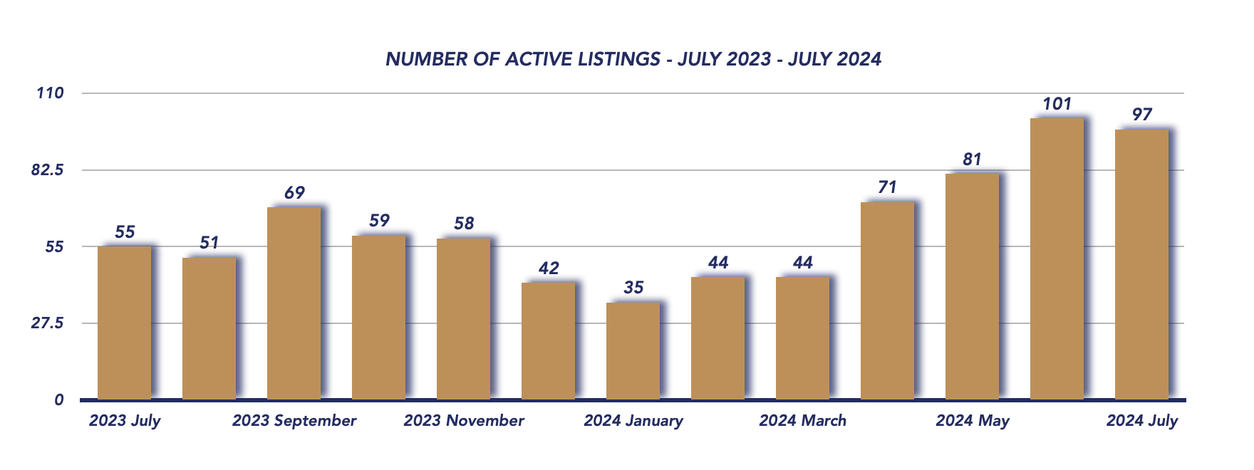 Uxbridge Housing July 2024