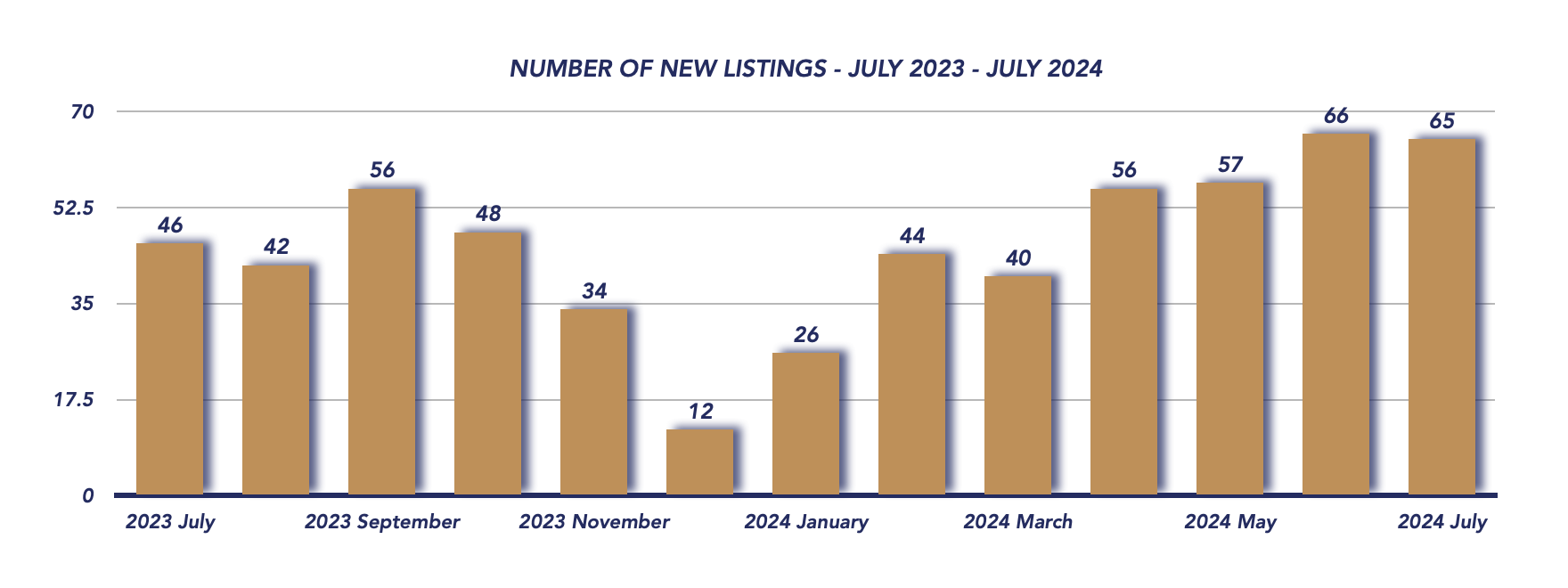 Uxbridge Housing July 2024