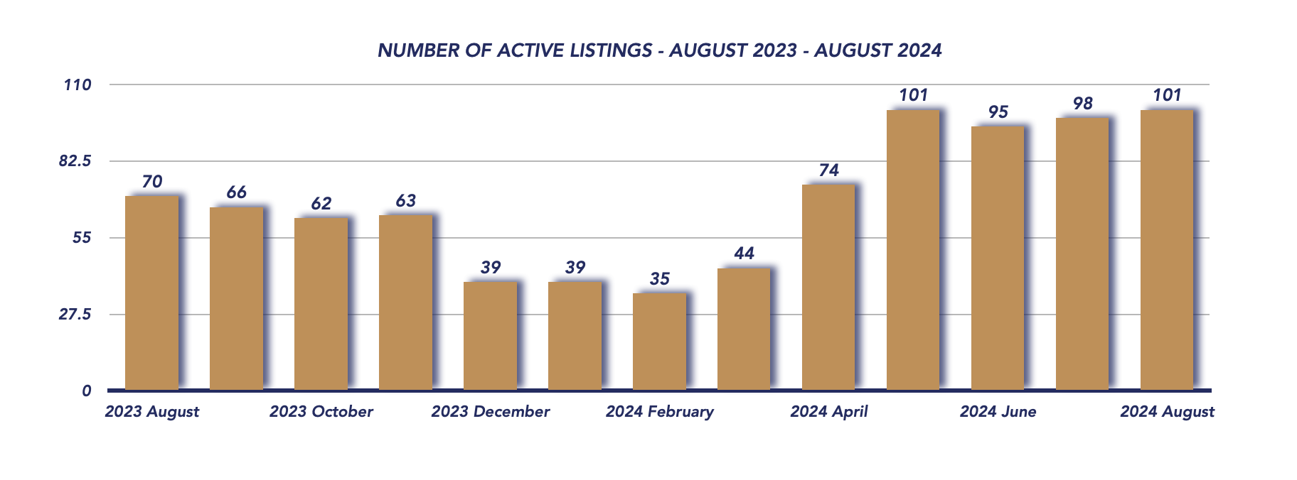 Scugog Housing August 2024