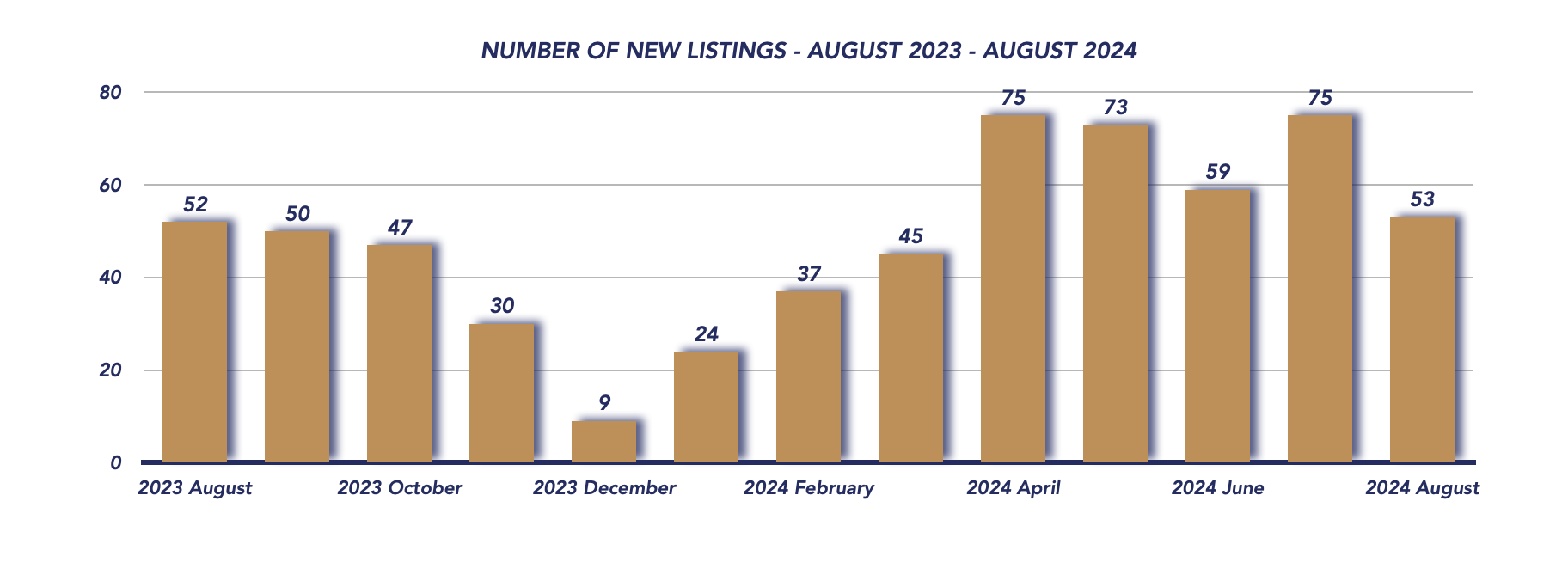 Scugog Housing August 2024