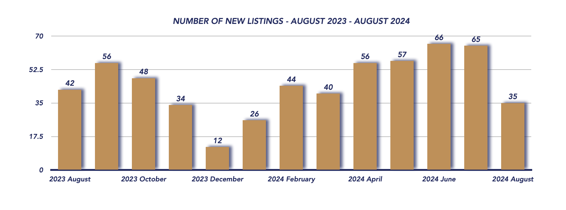 Uxbridge Housing August 2024