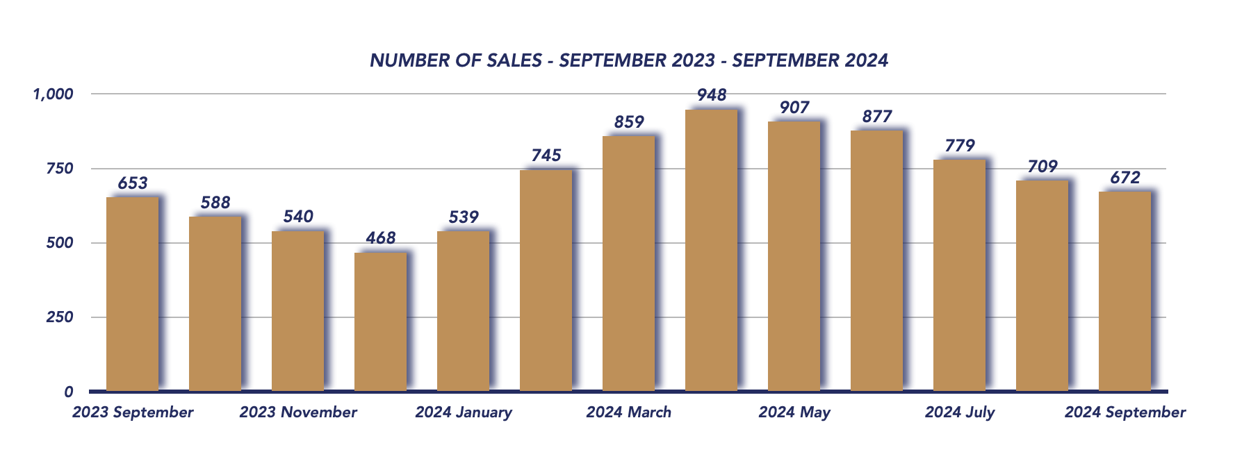 Durham Region Housing September 2024