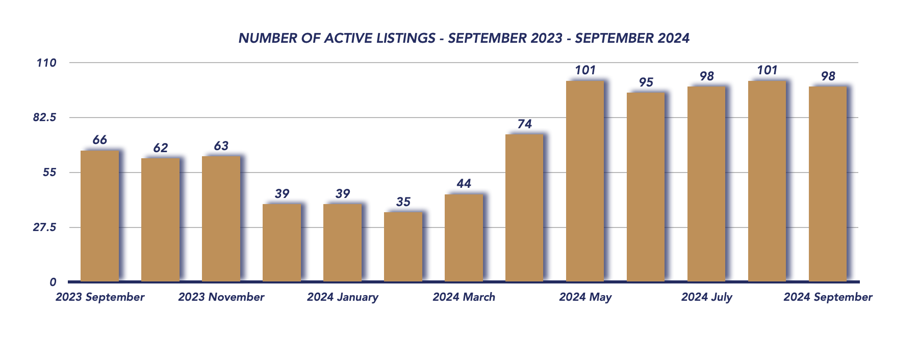 Scugog Housing September 2024