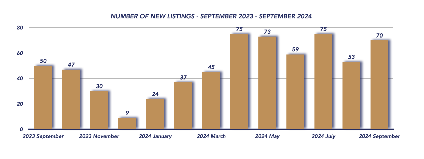 Scugog Housing September 2024