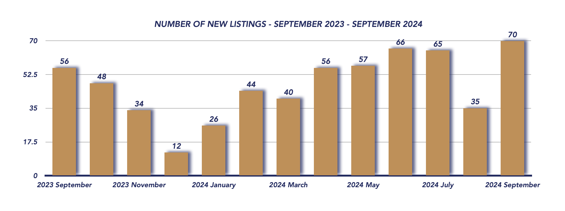 Uxbridge Housing September 2024