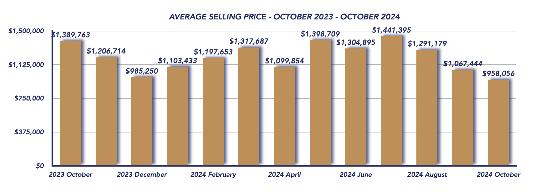 Uxbridge Housing October 2024