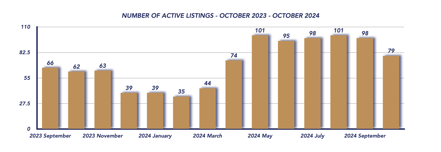 Scugog Housing October 2024