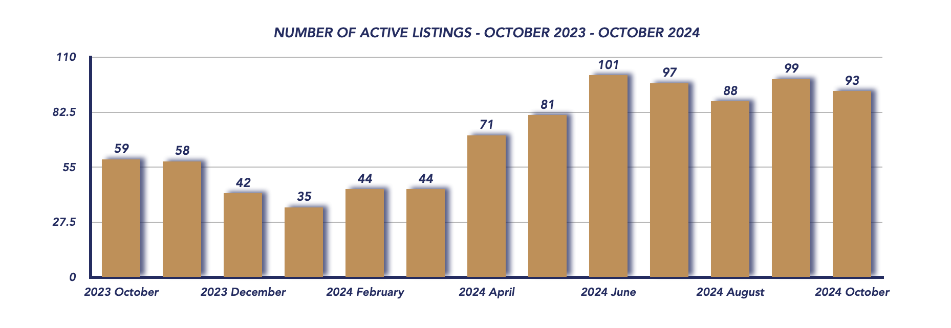 Uxbridge Housing October 2024