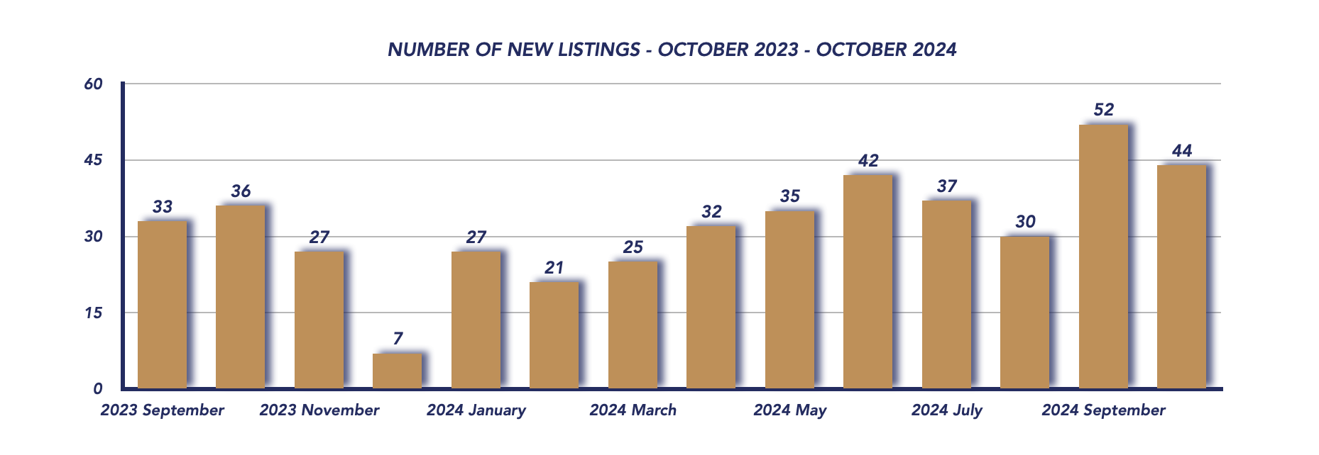 Brock Housing October 2024