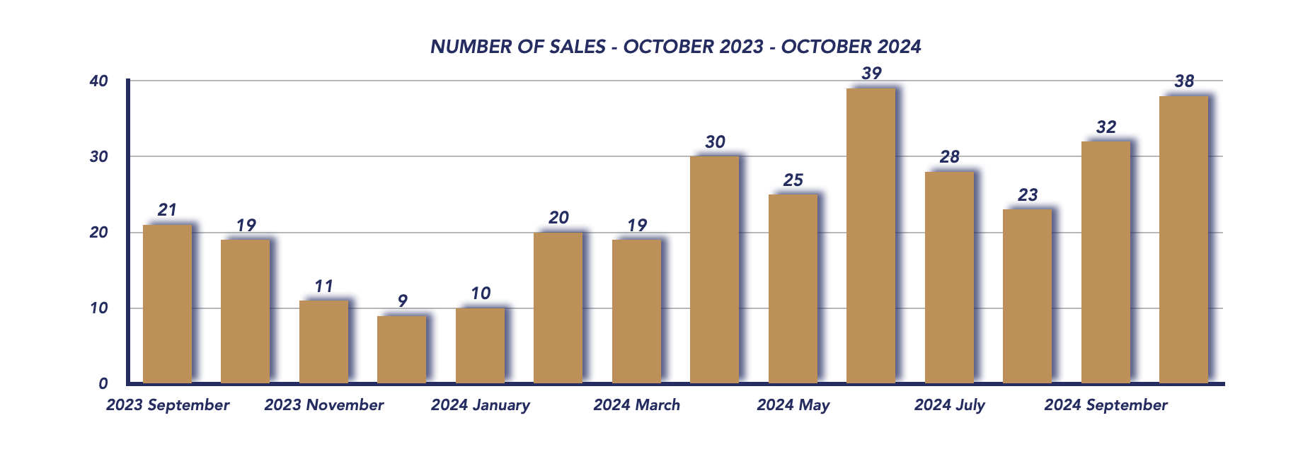 Scugog Housing October 2024