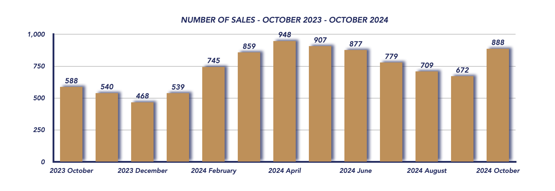 Durham Region Housing October 2024