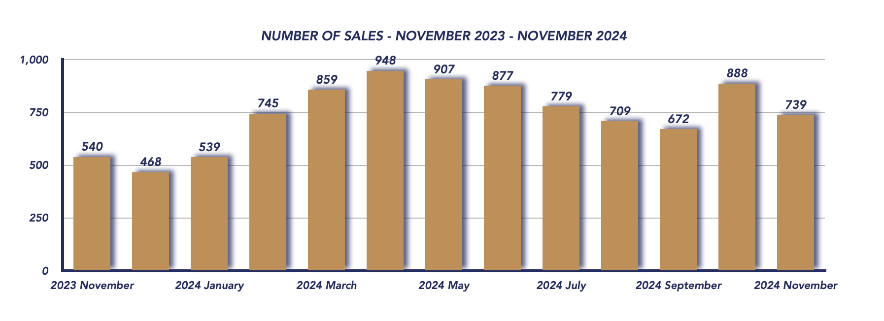 Durham Region Housing November 2024