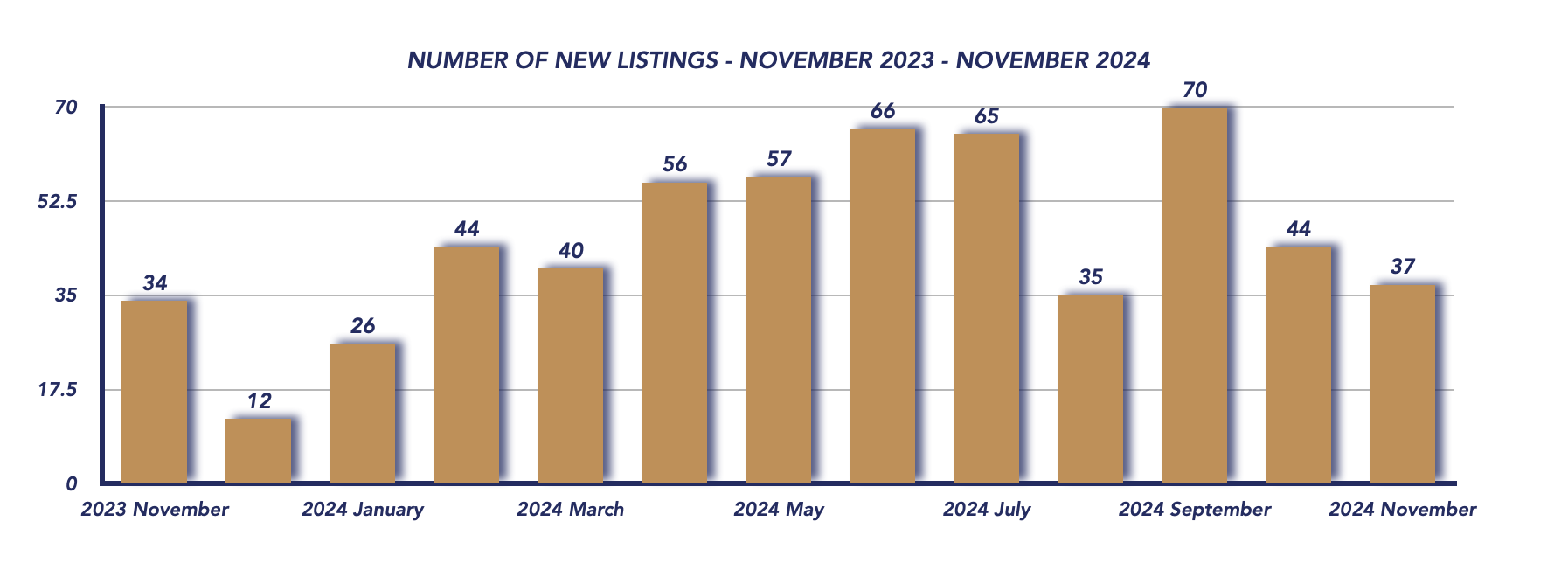 Uxbridge Housing November 2024