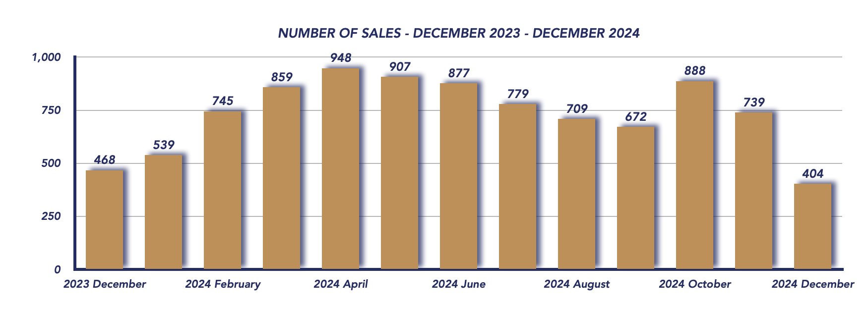 Durham Region Housing December 2024