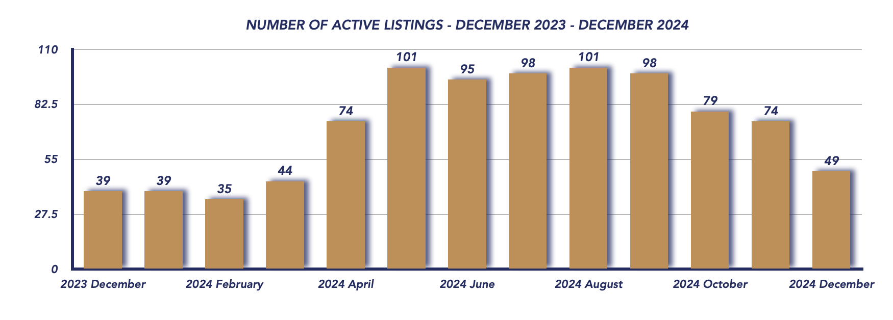 Scugog Housing December 2024