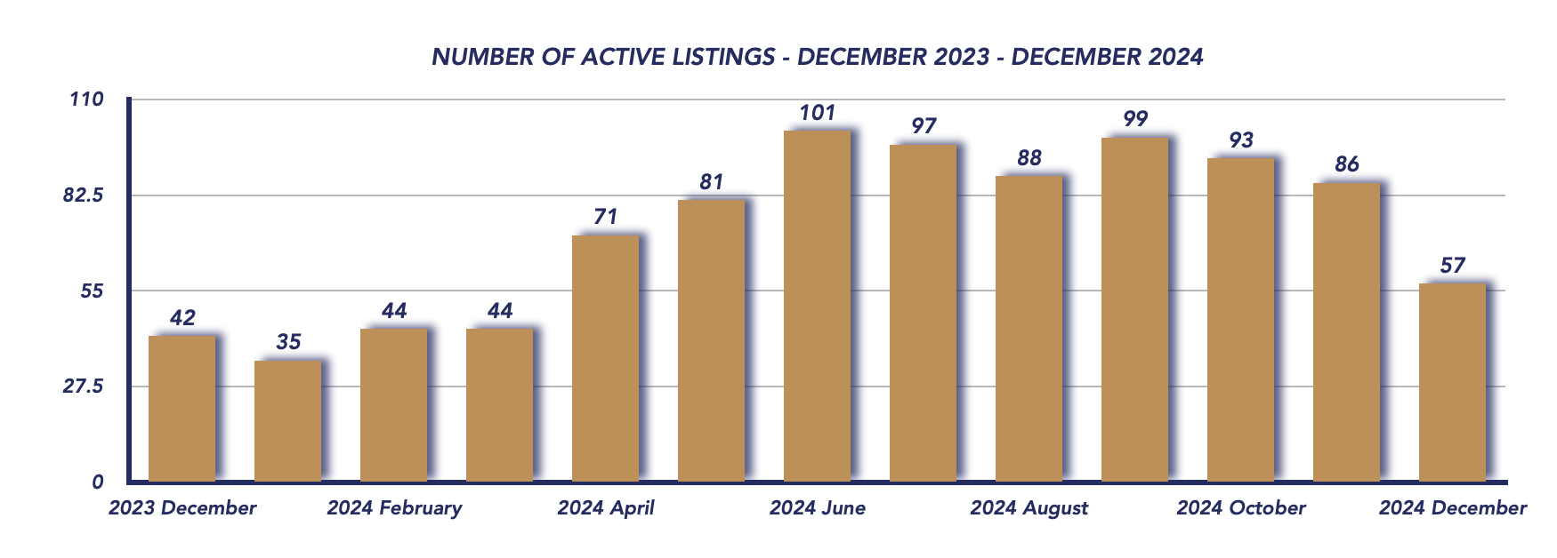 Uxbridge Housing December 2024