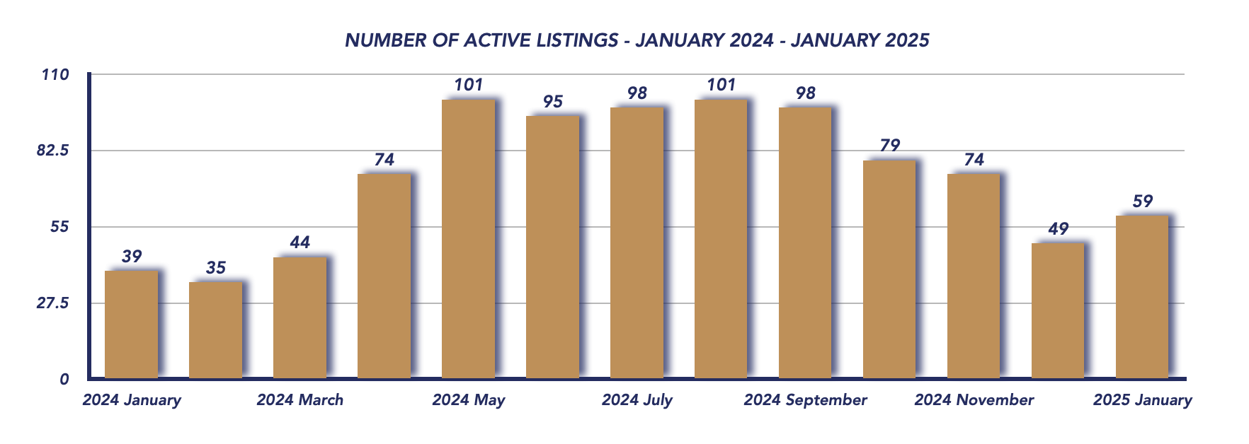 Scugog Housing January 2025