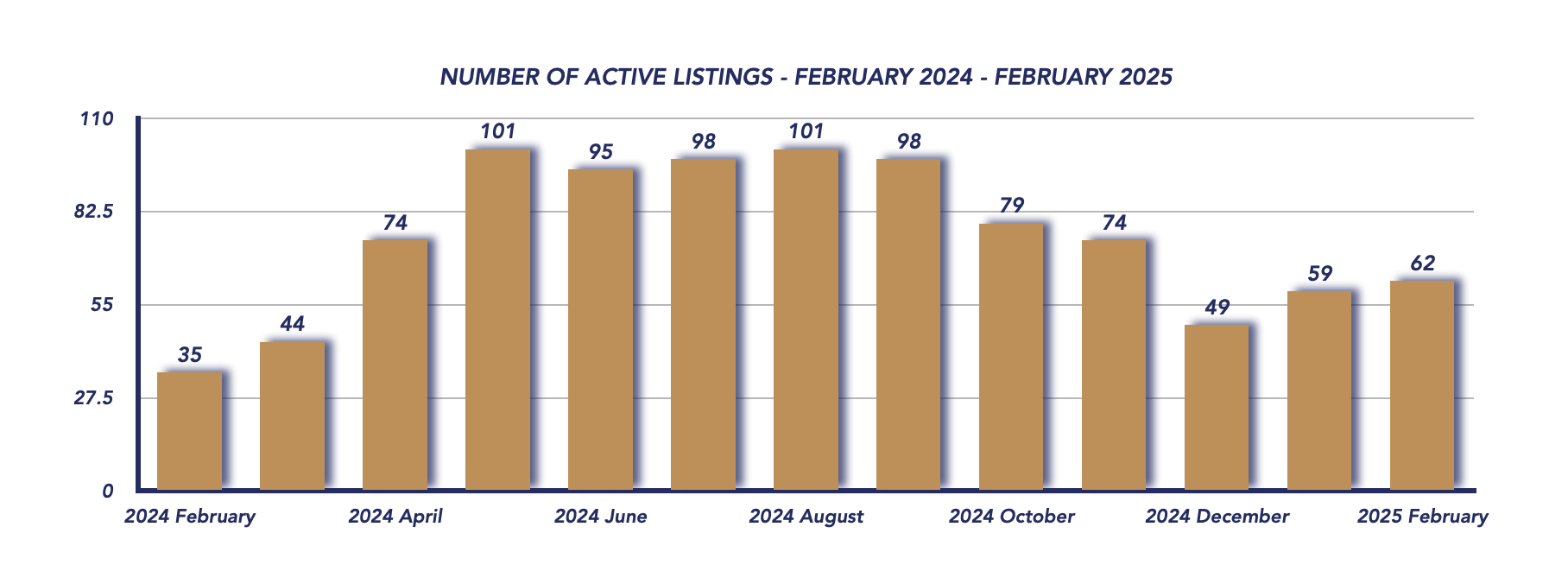 Scugog Housing February 2025