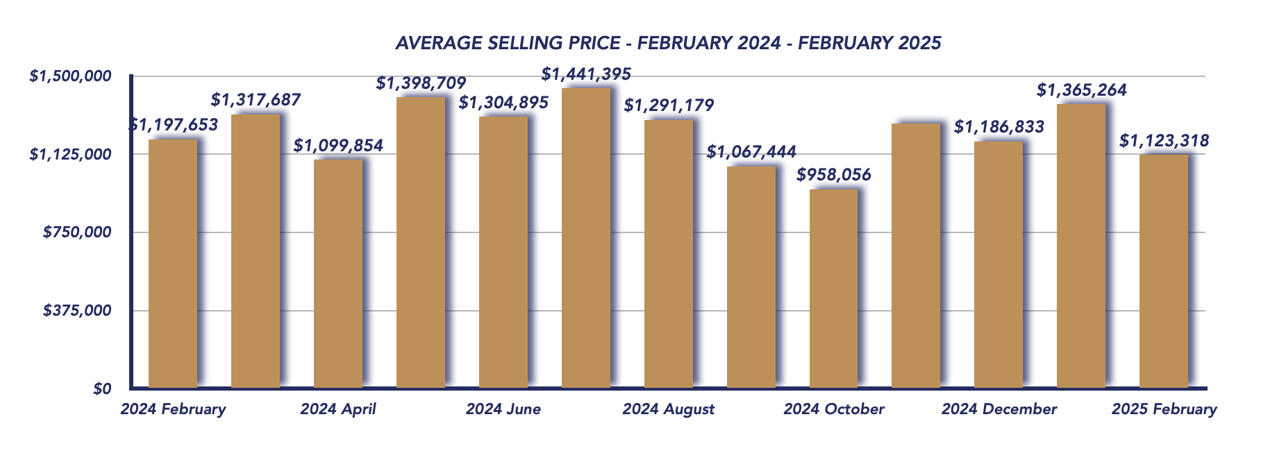 Uxbridge Housing February 2025