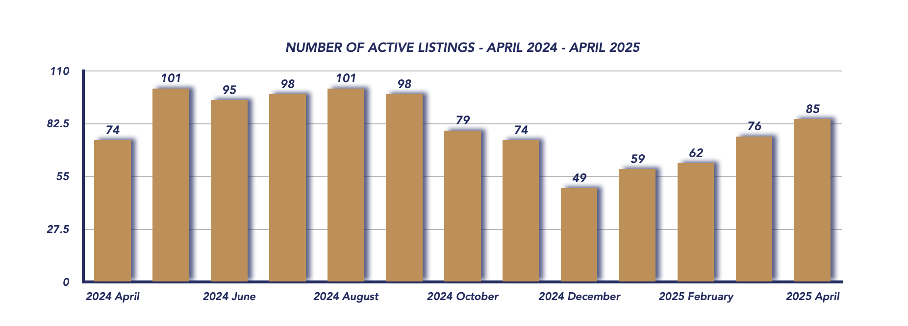 Scugog Housing April 2025