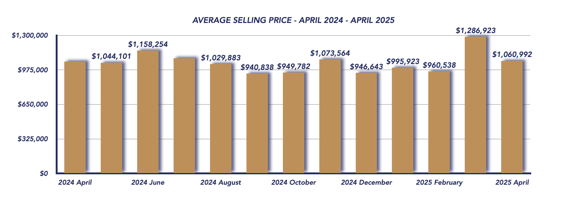 Scugog Housing April 2025