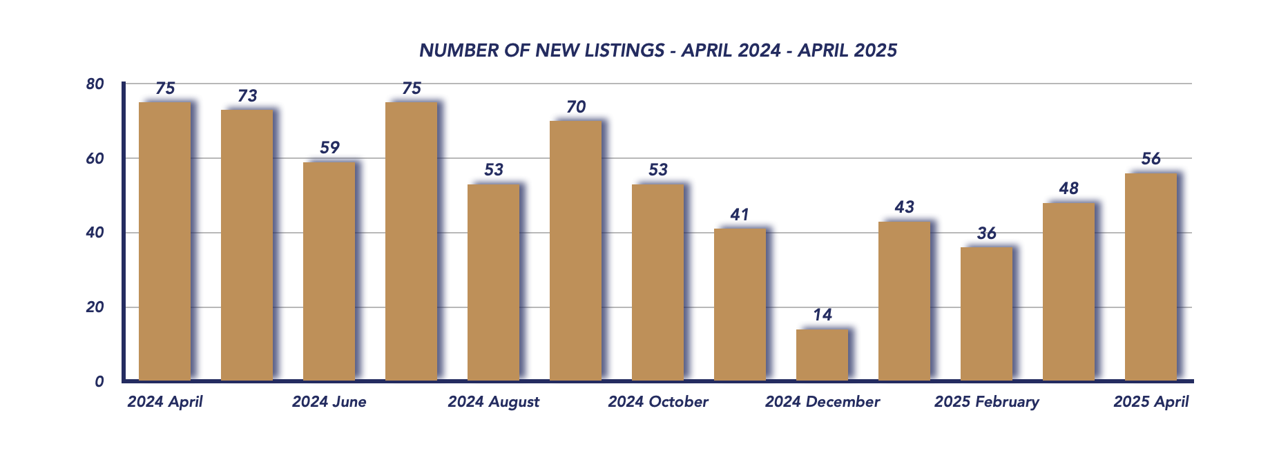 Scugog Housing April 2025
