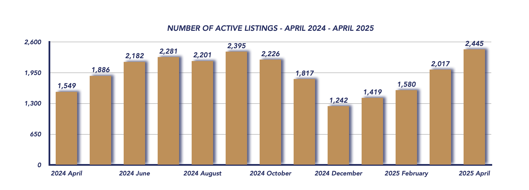 Durham Region Housing April 2024