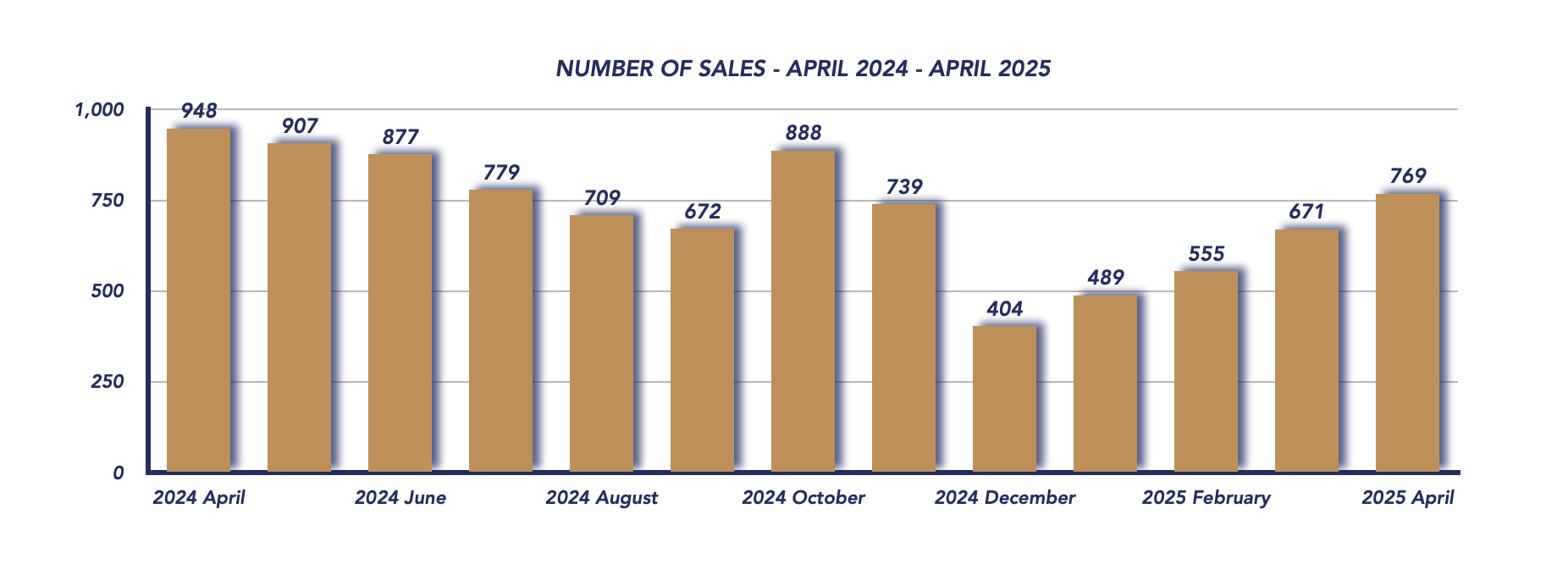 Durham Region Housing April 2024
