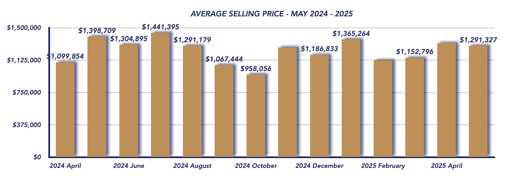 Uxbridge Housing May 2025