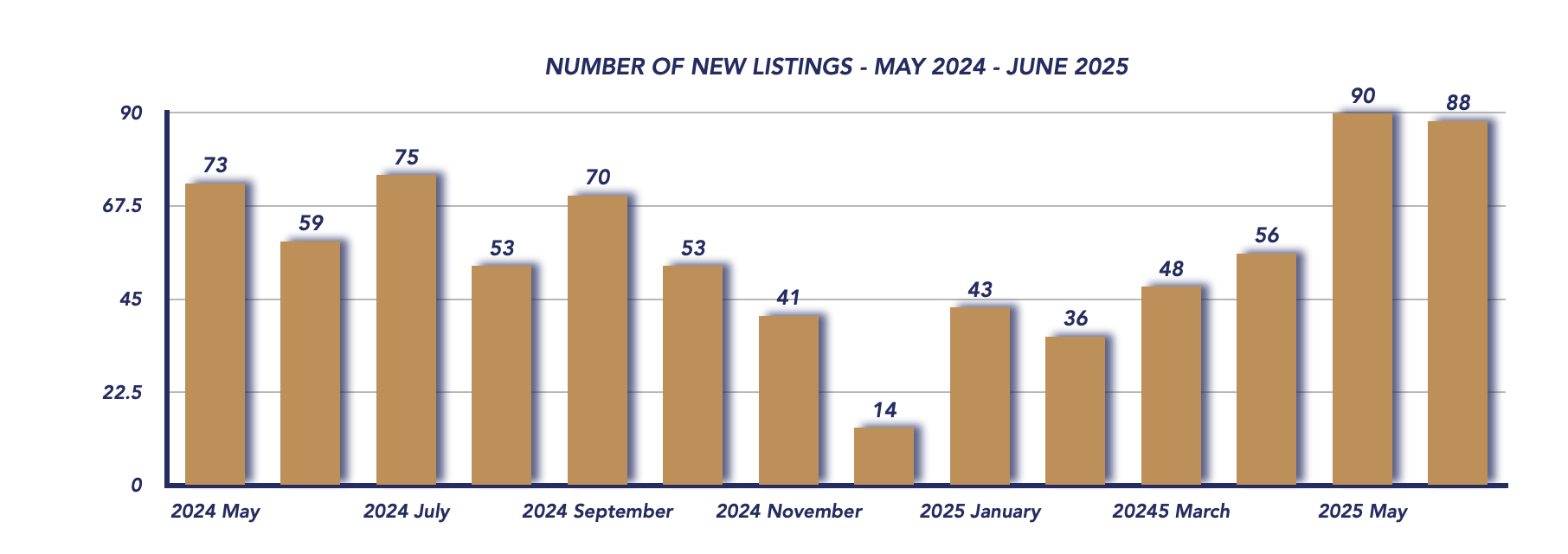 Scugog Housing June 2025
