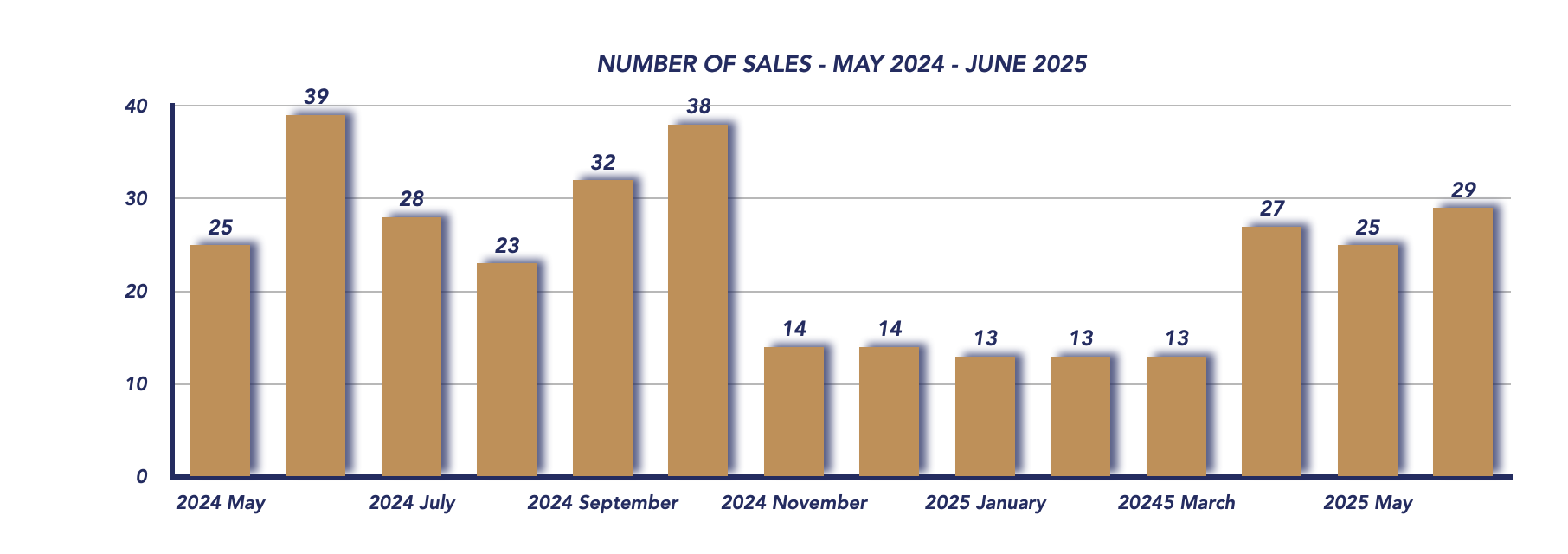 Scugog Housing June 2025