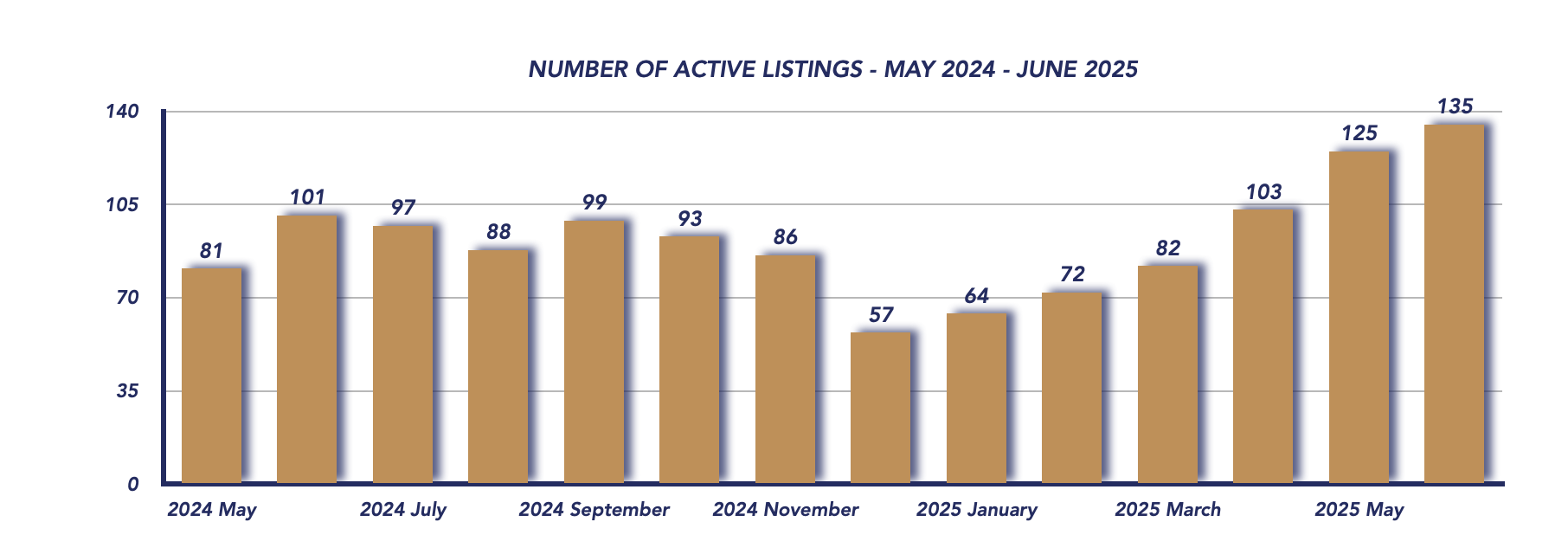 Uxbridge Housing June 2025