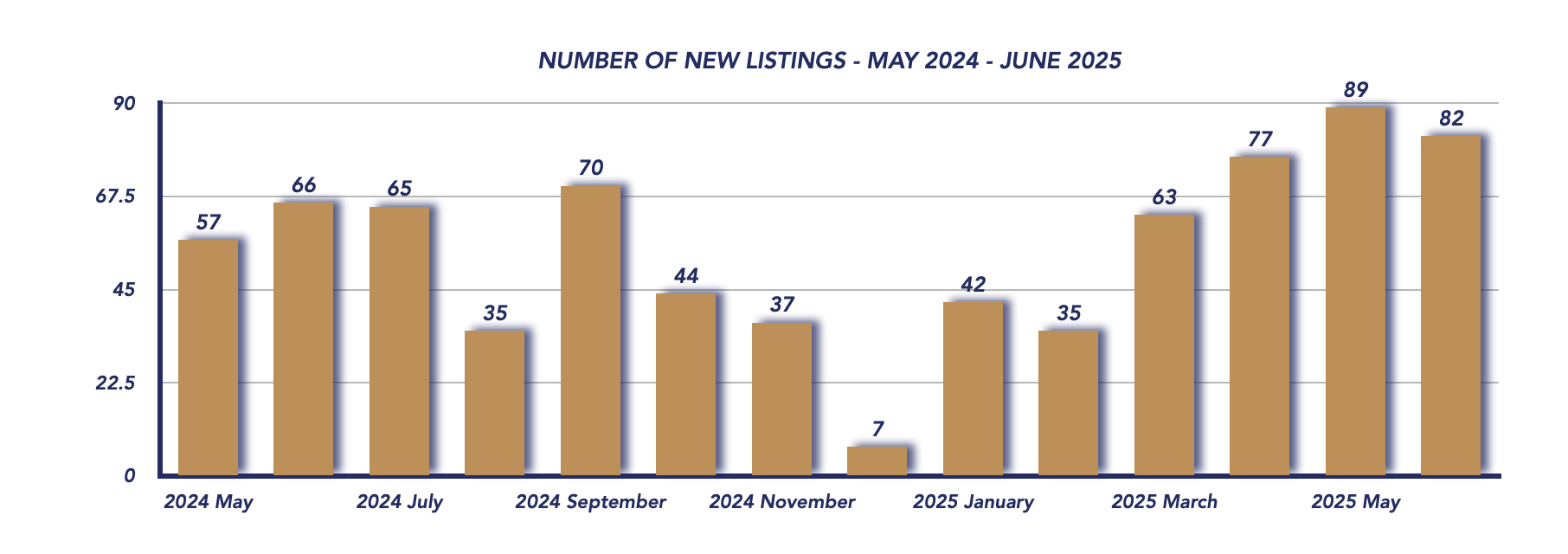 Uxbridge Housing June 2025