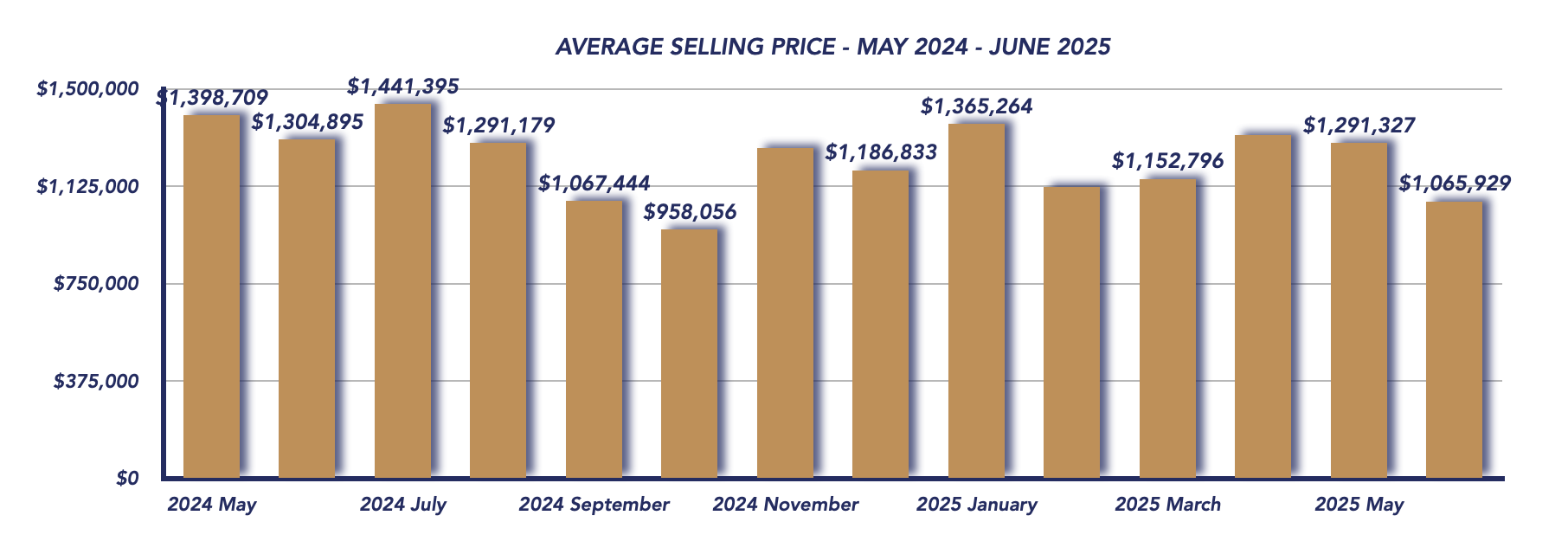 Uxbridge Housing June 2025