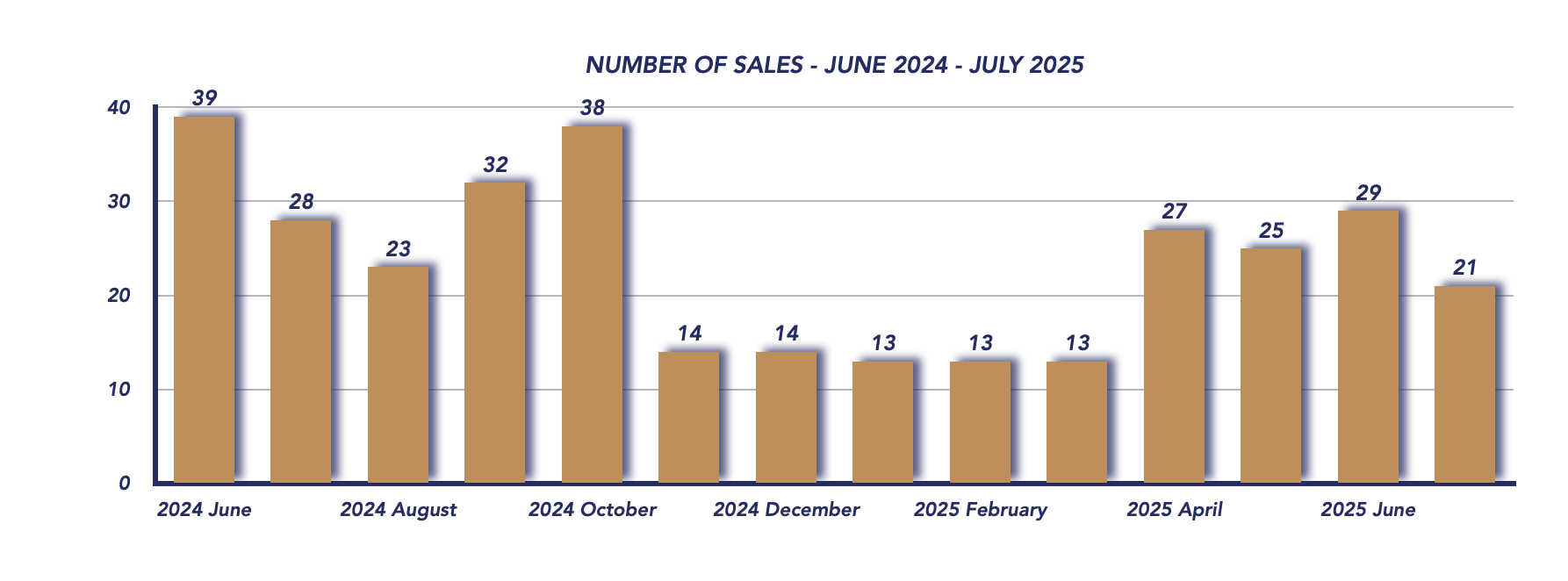Scugog Housing July 2025
